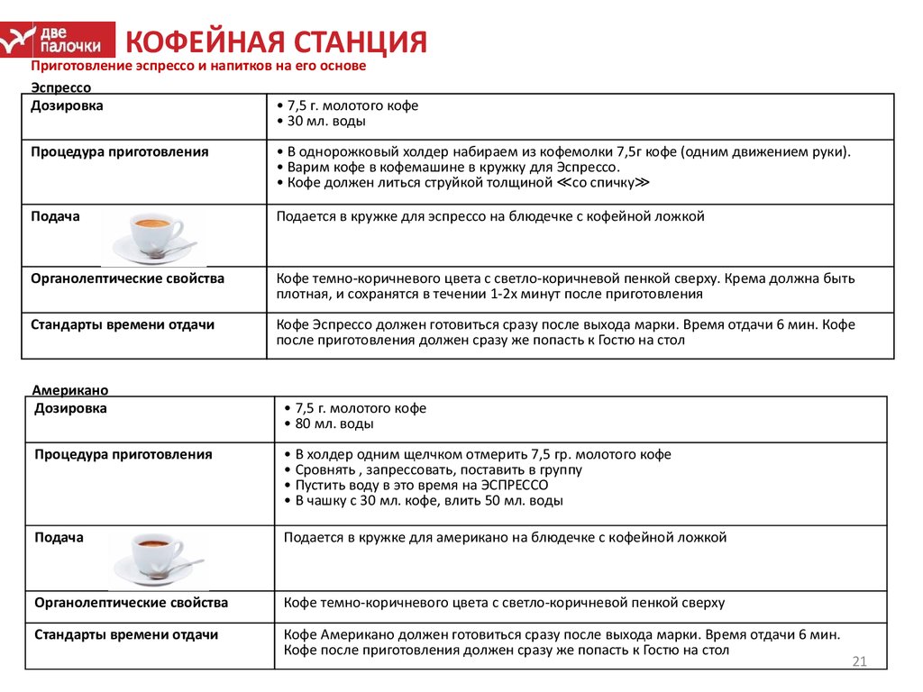 view surfactant