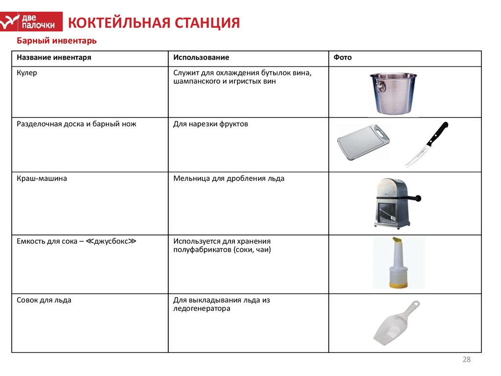 Виды назначения инвентаря