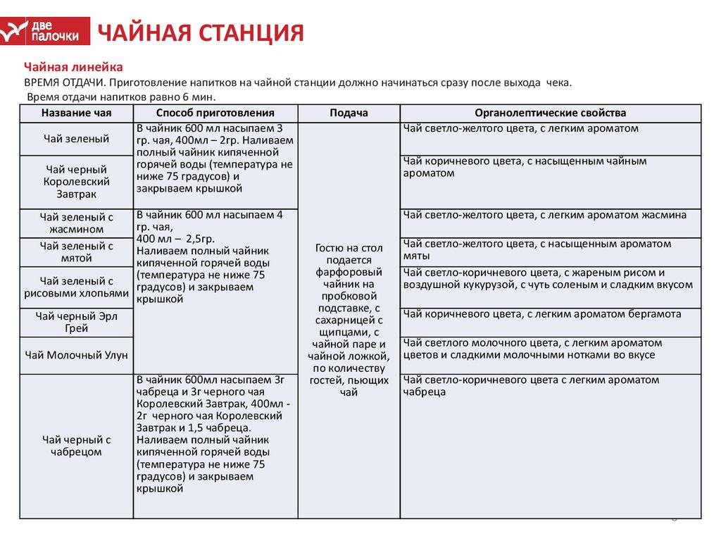 Методическое пособие для барменов ресторанов «Две палочки» - презентация  онлайн