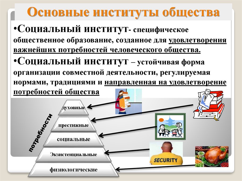 1 социальный институт. Основные институты общества. Социальные институты общества. Схема основные институты общества. Схема социальных институтов общества.