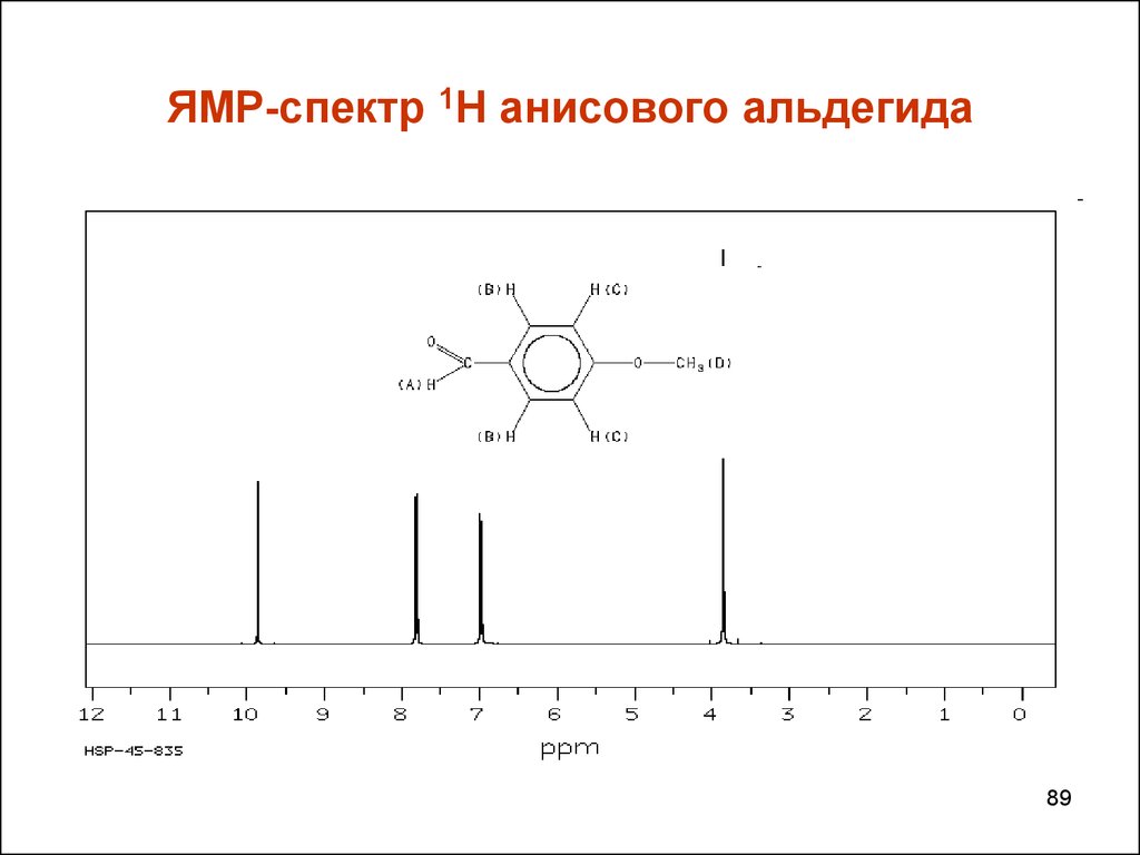 ЯМР-спектр 1Н анисового альдегида