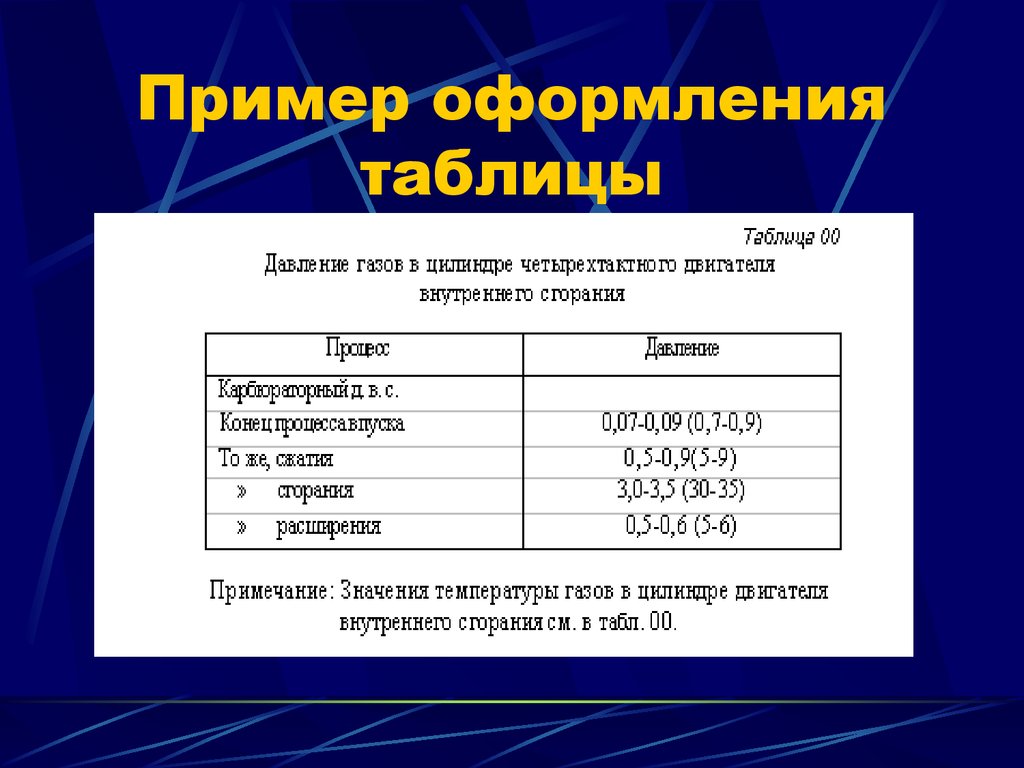 Примеры использования таблиц