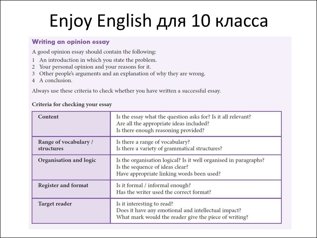 Эссе opinion. Opinion essay. Opinion essay examples. Структура опинион эссе. For and against essay структура.