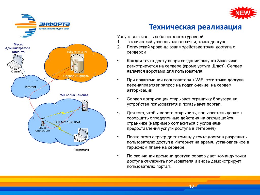 Открытая авторизация