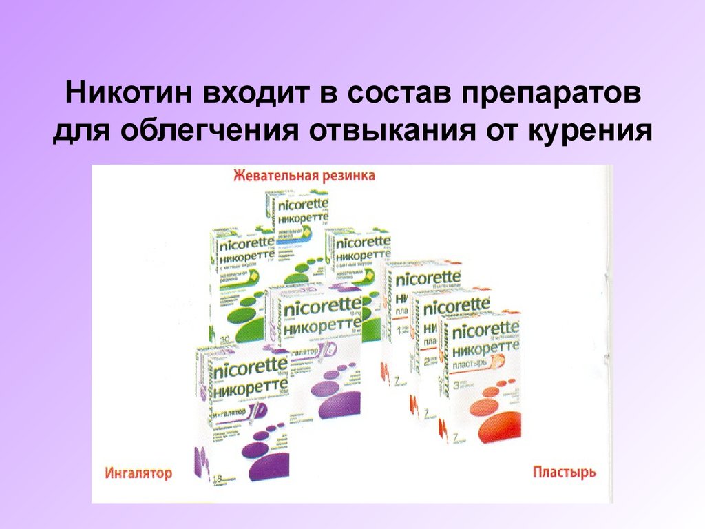 Средства действующие. Средства для отвыкания от курения. Препараты для отвыкания от курения. Средства облегчающие отвыкания от курения. Н холиномиметики облегчение отвыкания от курения.