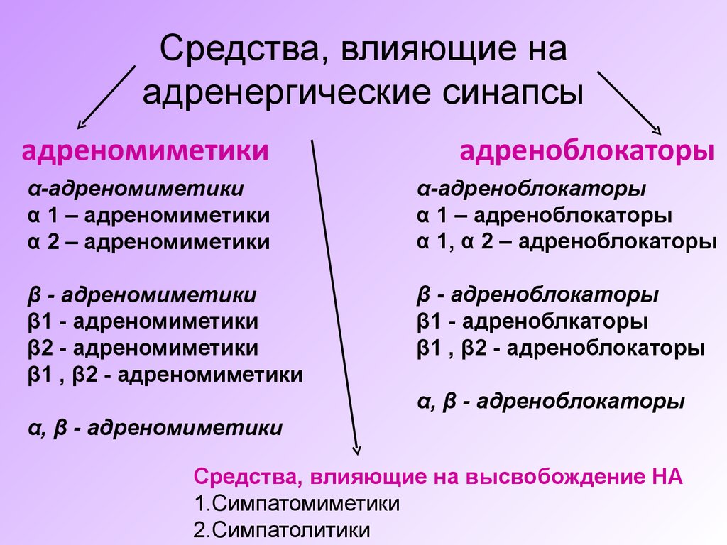 Средства влияющие на синапсы. Лекарственные средства действующие на адренергические синапсы. Классификация адренергических средств. Средства действующие на адренергические синапсы классификация. Классификация адренергических препаратов.