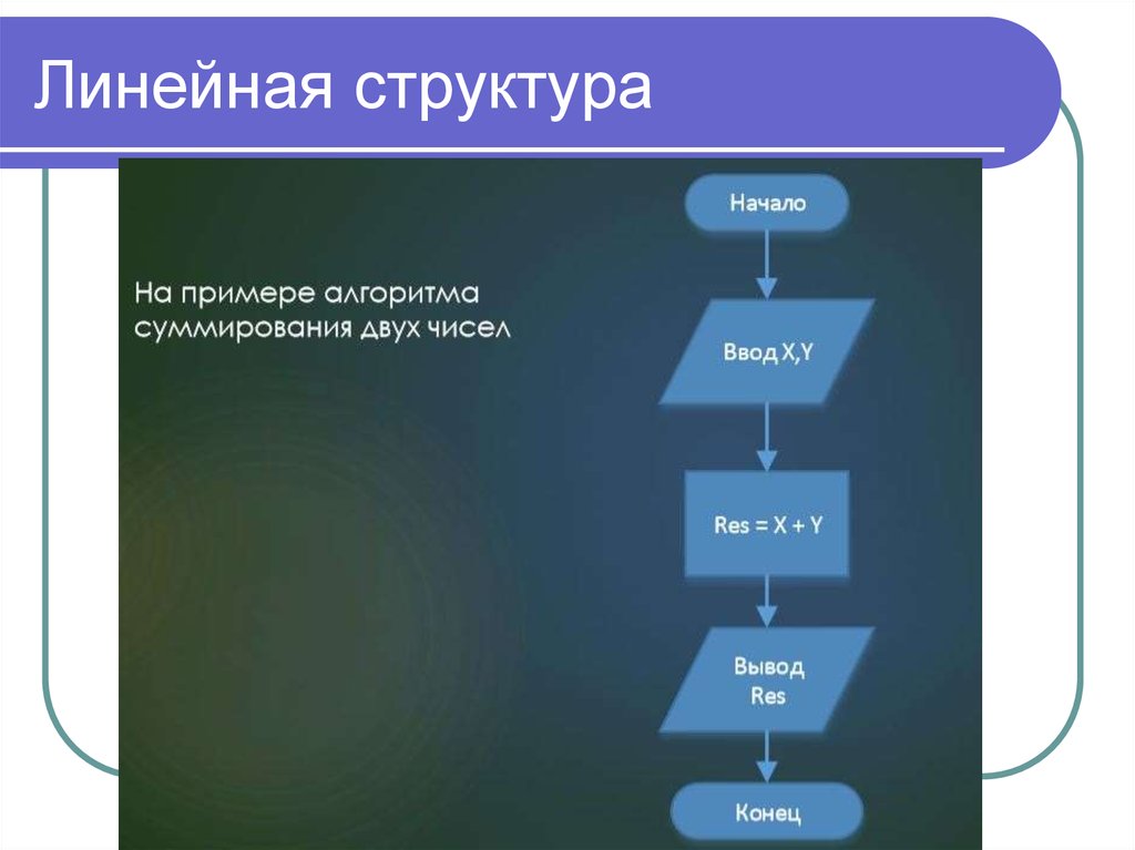 Блок схема линейной структуры