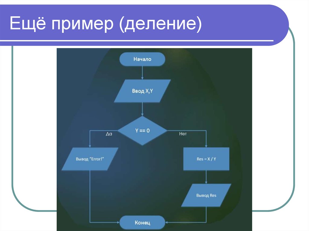 Схема деления пример