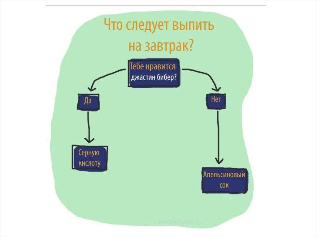 Что значит отладить программу программирование