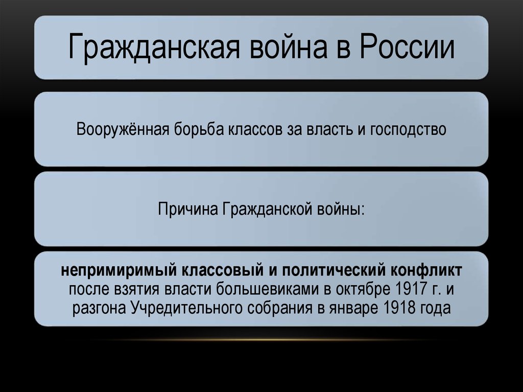 Гражданская война в россии презентация 10 класс