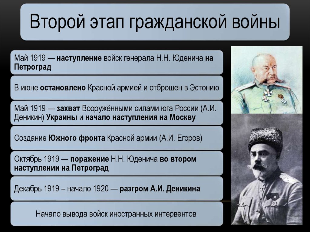 Этапом гражданской войны стало. 2 Этап гражданской войны. Второй этап гражданской войны в России. Этапы гражданской войны в России. 4 Этап гражданской войны.