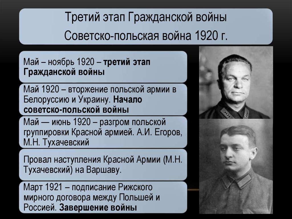 Тухачевский на варшаву. 2 Этап гражданской войны. 3 Этап гражданской войны. Этапы гражданской войны в России. Третий этап гражданской войны в России.