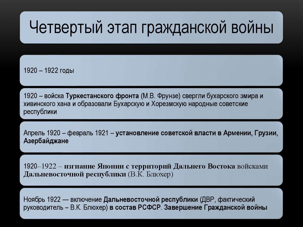 Соотнеси слова со схемой веселье праздник подарок выход