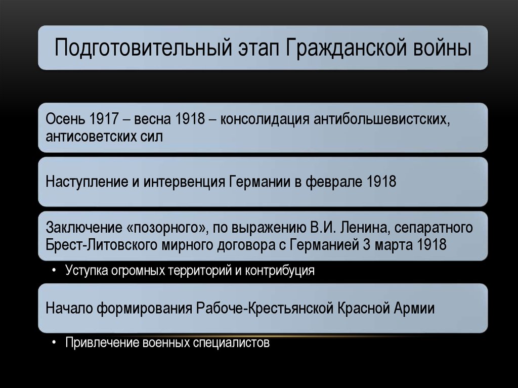 Гражданская война в россии презентация 10 класс