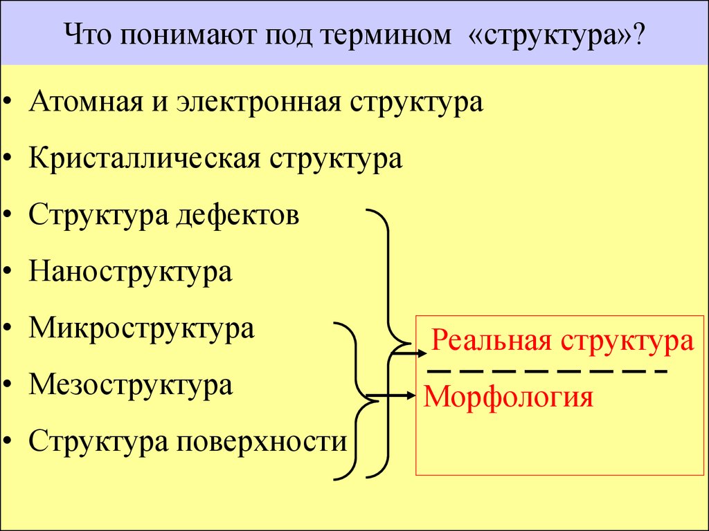 Функциональные поверхности. Что понимают под термином от?. Что мы понимаем под термином издательская система. Что вы понимаете под термином право..