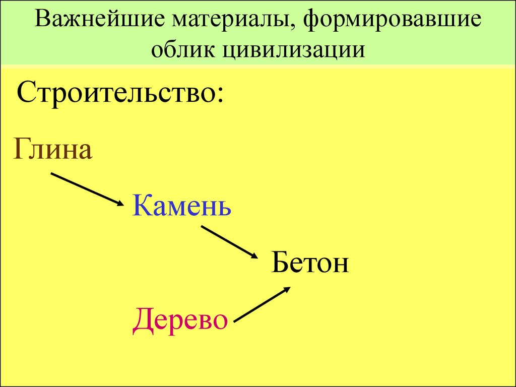 Важные материалы