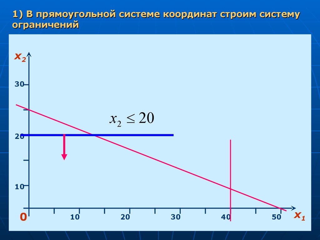 Зависимость площади