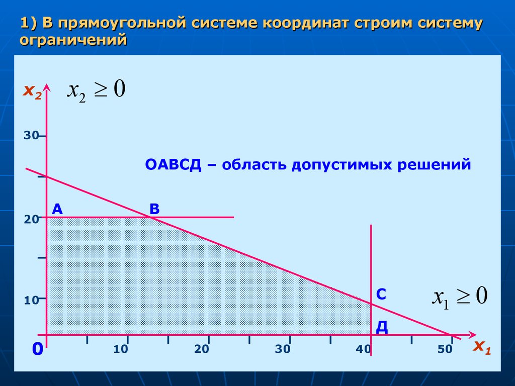 Параметры графически