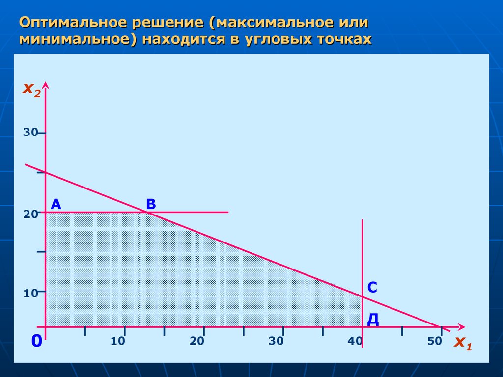 Укажи графически