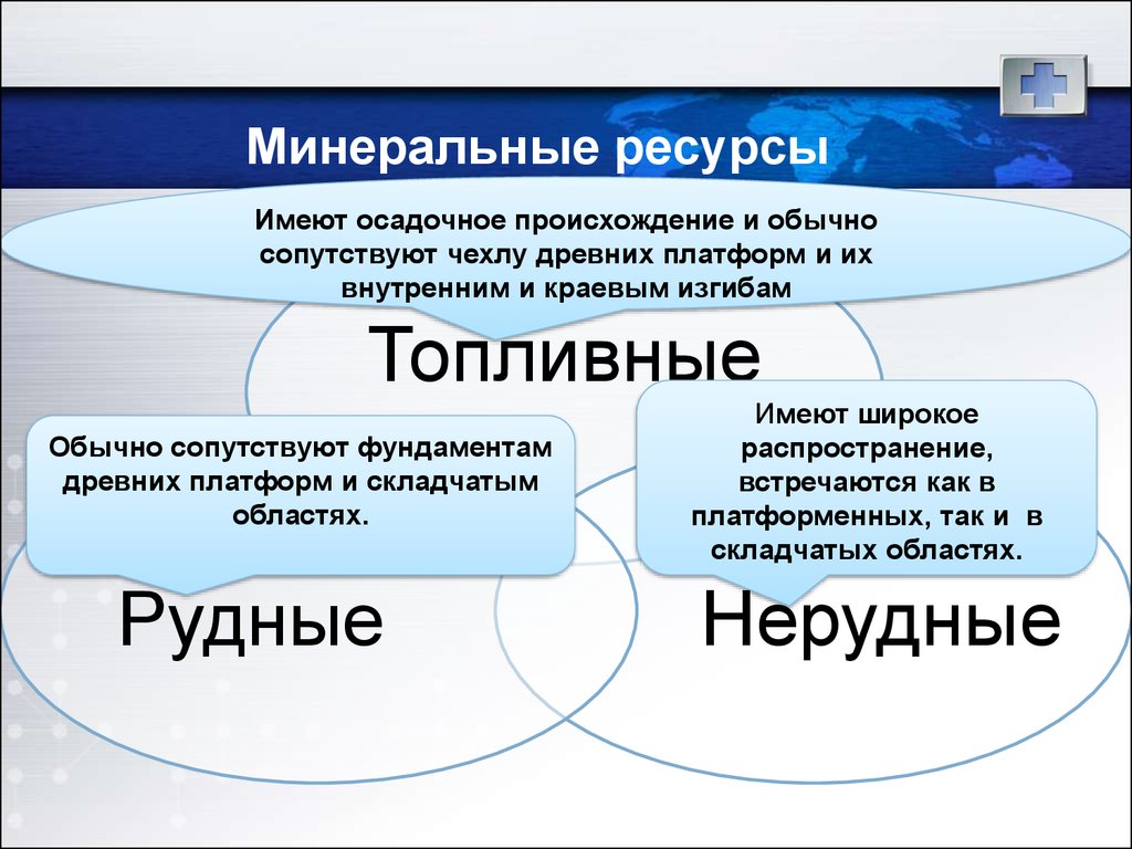 Ресурсы география 10 класс. Минеральные ресурсы. Ископаемые ресурсы виды. Минеральные ресурсы виды. Виды минеральныхьресурсов.