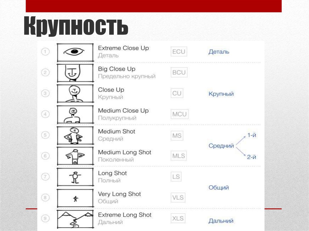 Планы по кулешову