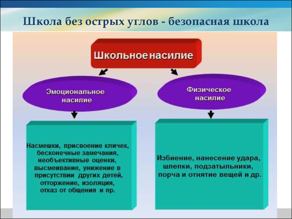 Эмоциональное насилие презентация