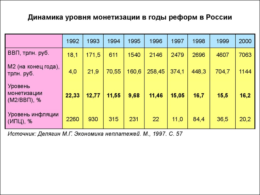 Формула монетизации