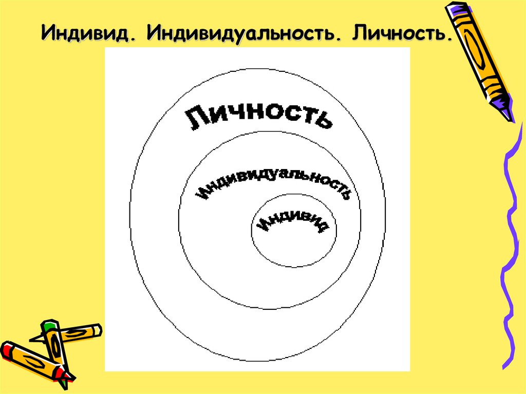 Человек индивид личность мировоззрения. Индивид индивидуальность личность схема. Структура личности (в. петухов). Схема личности петухов. Плакат : " личность, индивид, индивидуальность".