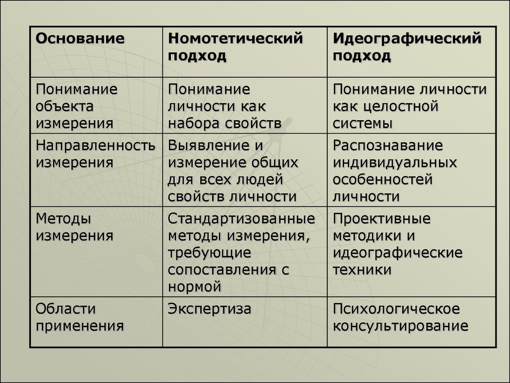 Проблемы применения компьютеров в психодиагностике