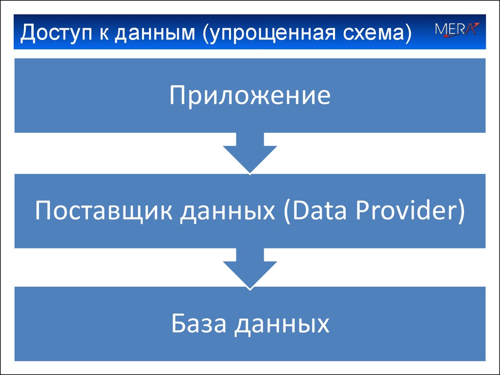 Приложение с поставщиками.