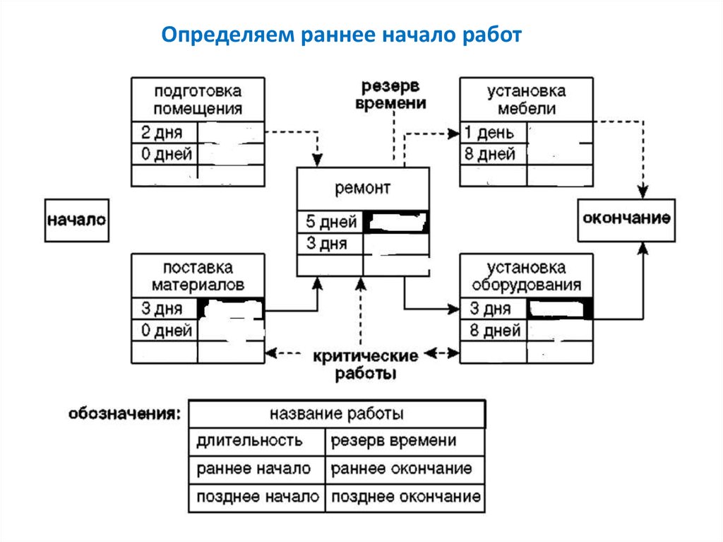 Опишите инструмент который называется агрегирование календарно сетевых планов