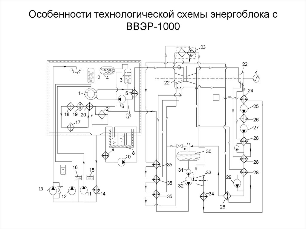 Принципиальная схема ввэр 440