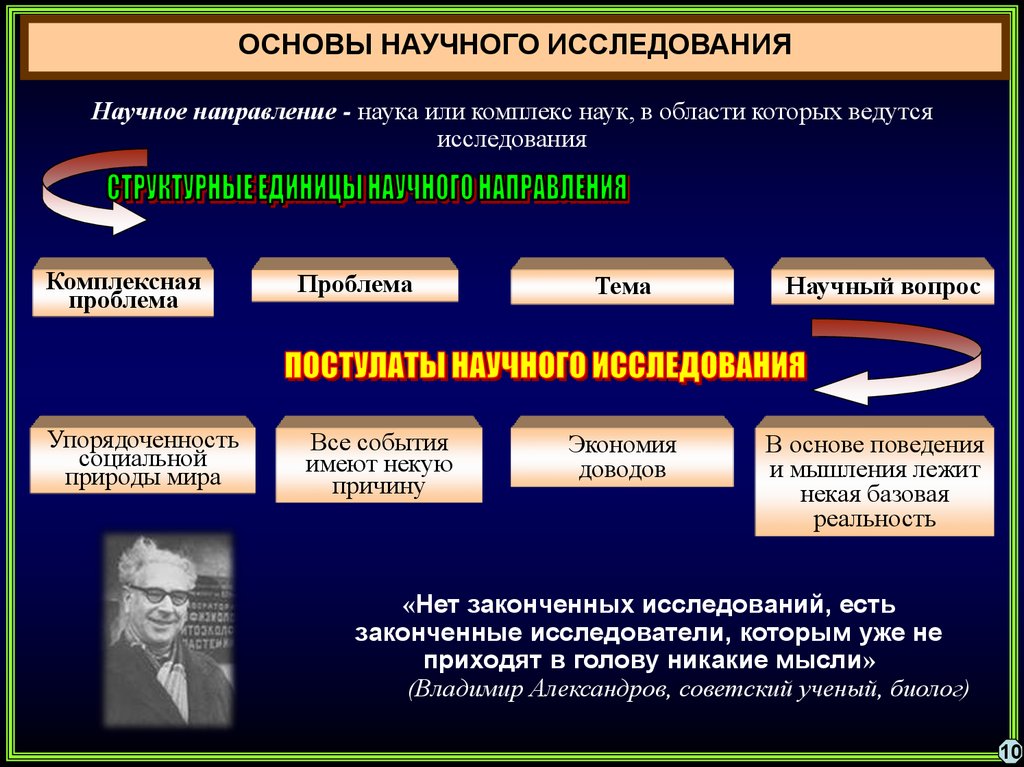 Методы исследования проблемы. Основы научных исследований. Предмет основы научных исследований. Методологические основы научного исследования. Дисциплина основы научных исследований.