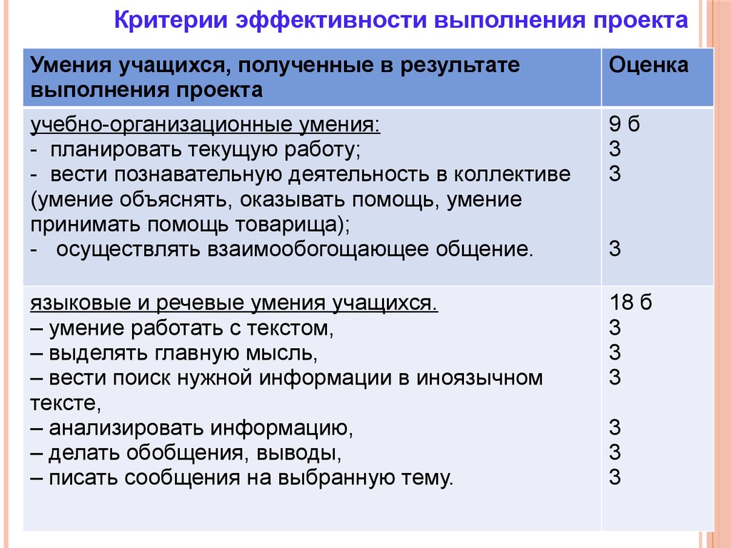 Основной критерий эффективности. Критерии эффективности. Критерии эффективности проекта. Критерии результативности проекта. Критерии выполнения проекта.