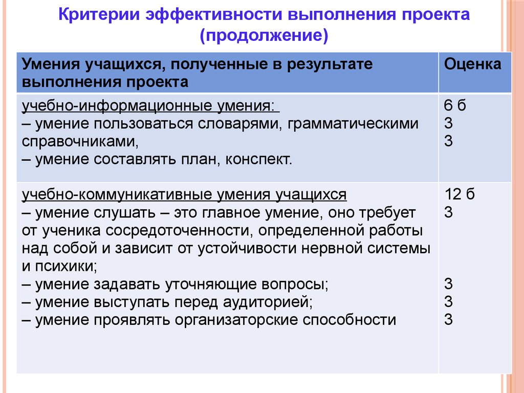 Критерии эффективности решения задачи