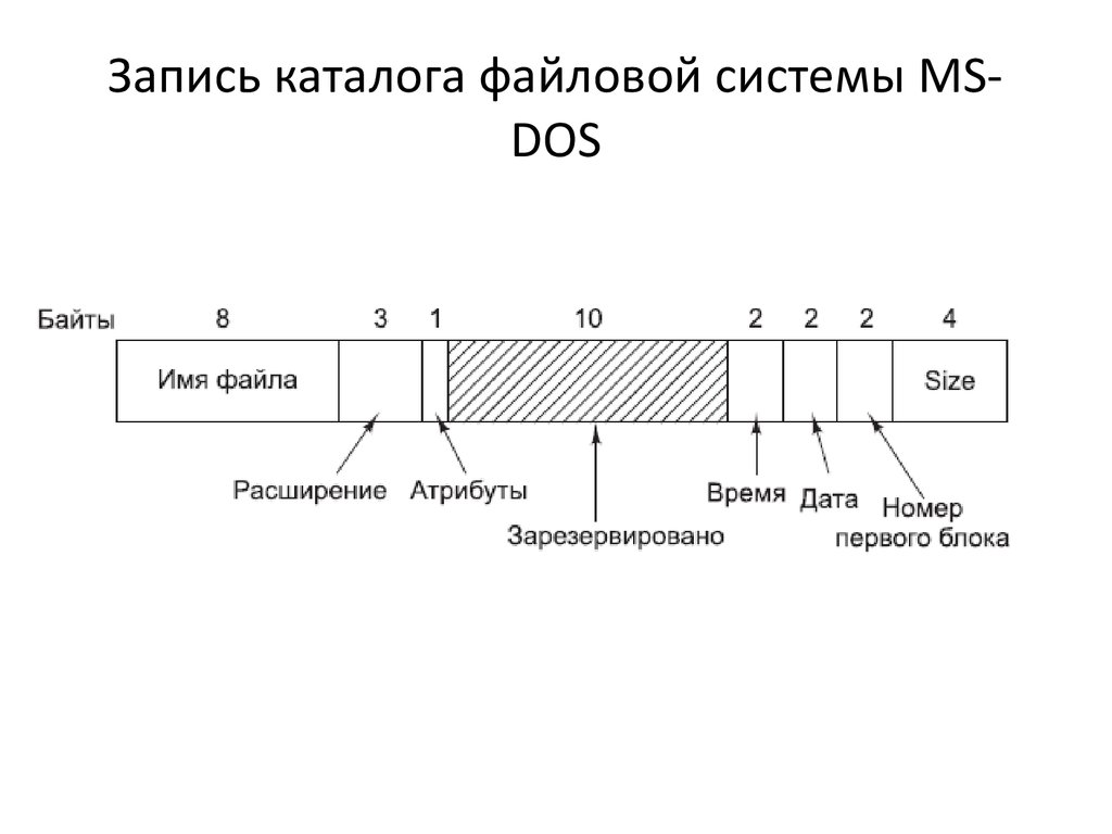 Операции с файлами презентация