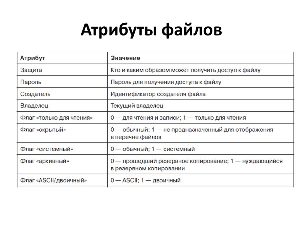 Что значит архив. Атрибуты файла. Перечислите атрибуты файла. Атрибуты файла это в информатике. Каковы основные атрибуты файла.