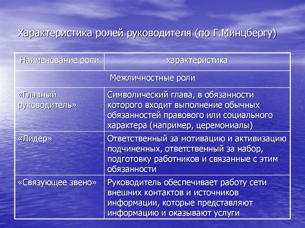 Роль руководителя