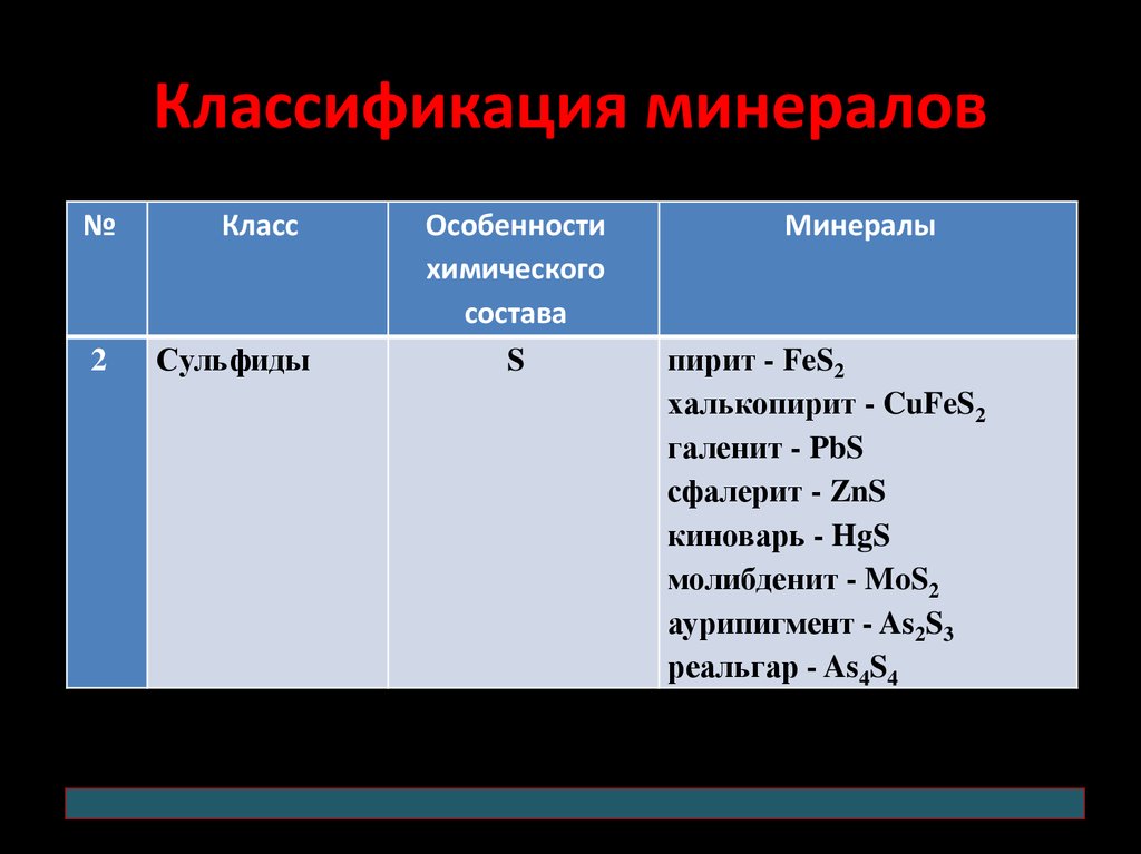 Минеральная классификация. Классификация минералов. Классификация м нералов. Минералы классификация минералов. Классификация минералов схема.