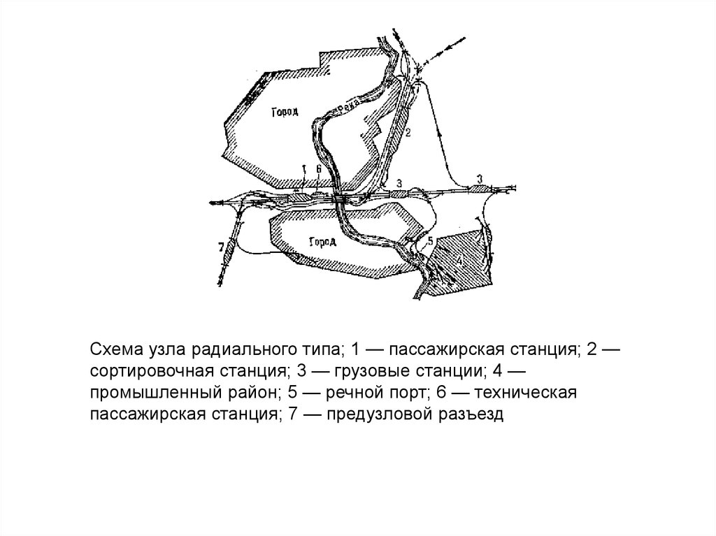 Схема железнодорожного узла