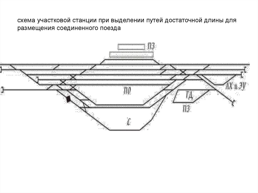 Участковая станция поперечного типа. Станция поперечного типа схема. Схема Узловой участковой станции поперечного типа. Схема продольной участковой станции. Поперечная участковая станция в путях.