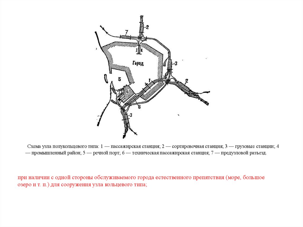 Железнодорожный узел схема