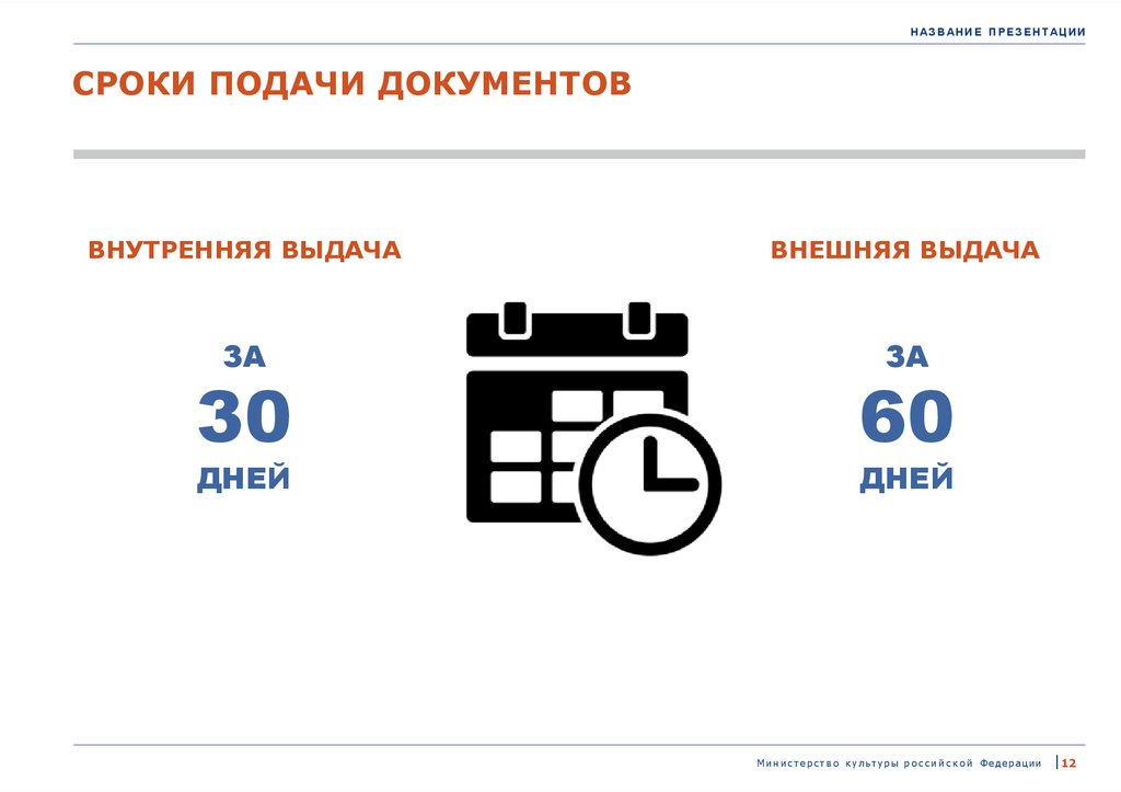 Время подачи. Предоставление в срок для презентации. Формуль б для подачи документов.