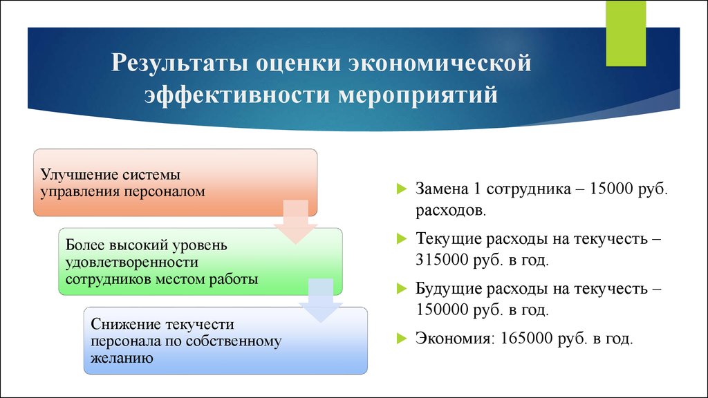 Оценка эффективности мероприятий