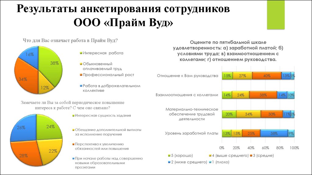 Отзывы прайм вуд