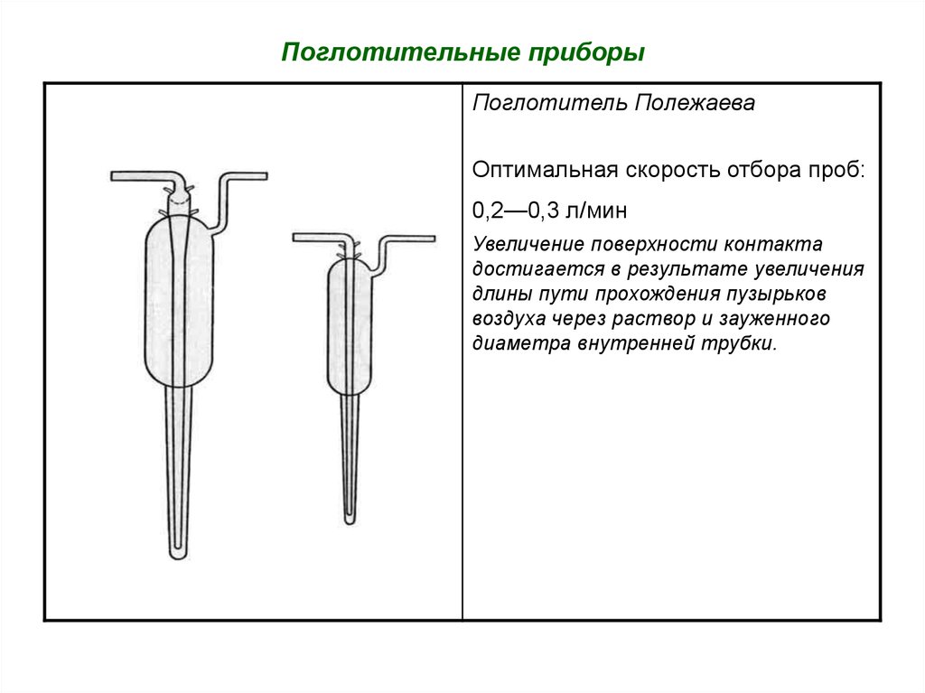 Схема отбора проб воздуха