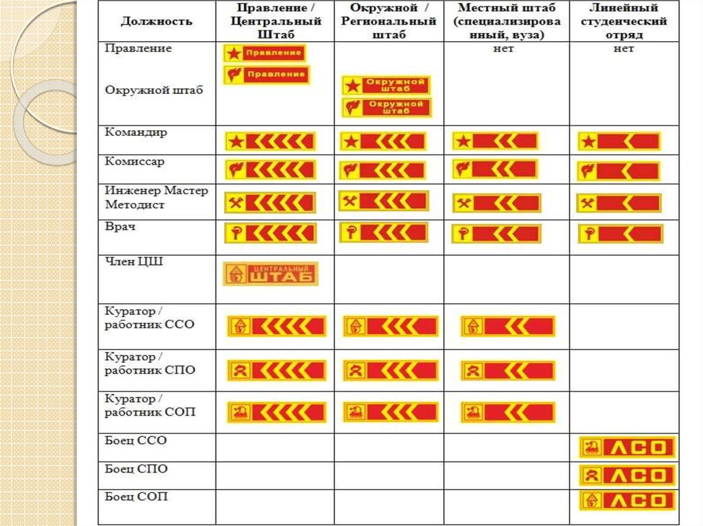 План работы студенческого отряда