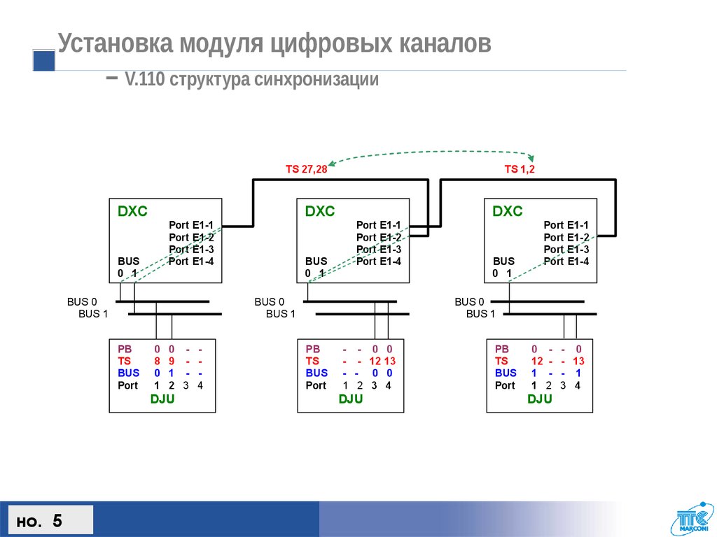 20 программ бесплатного телевидения цифрового программа