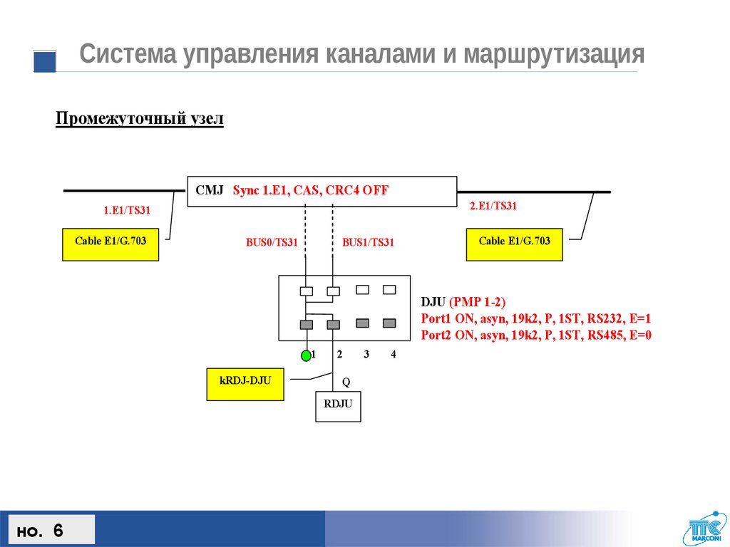 Каналы управления 4 канала