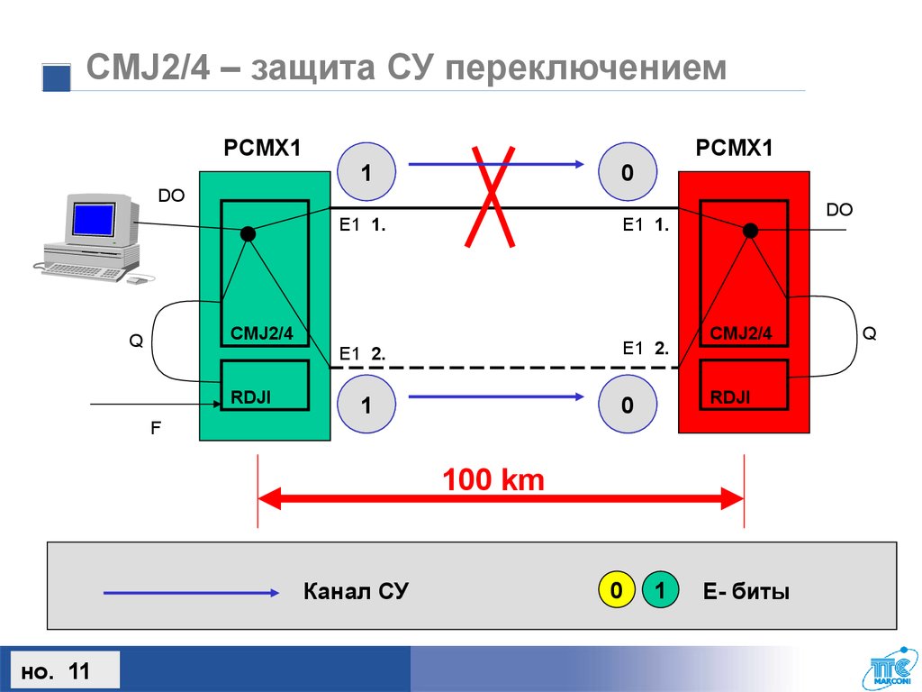 Защиты 4 1 2 2. Lockerplugin CMJ.